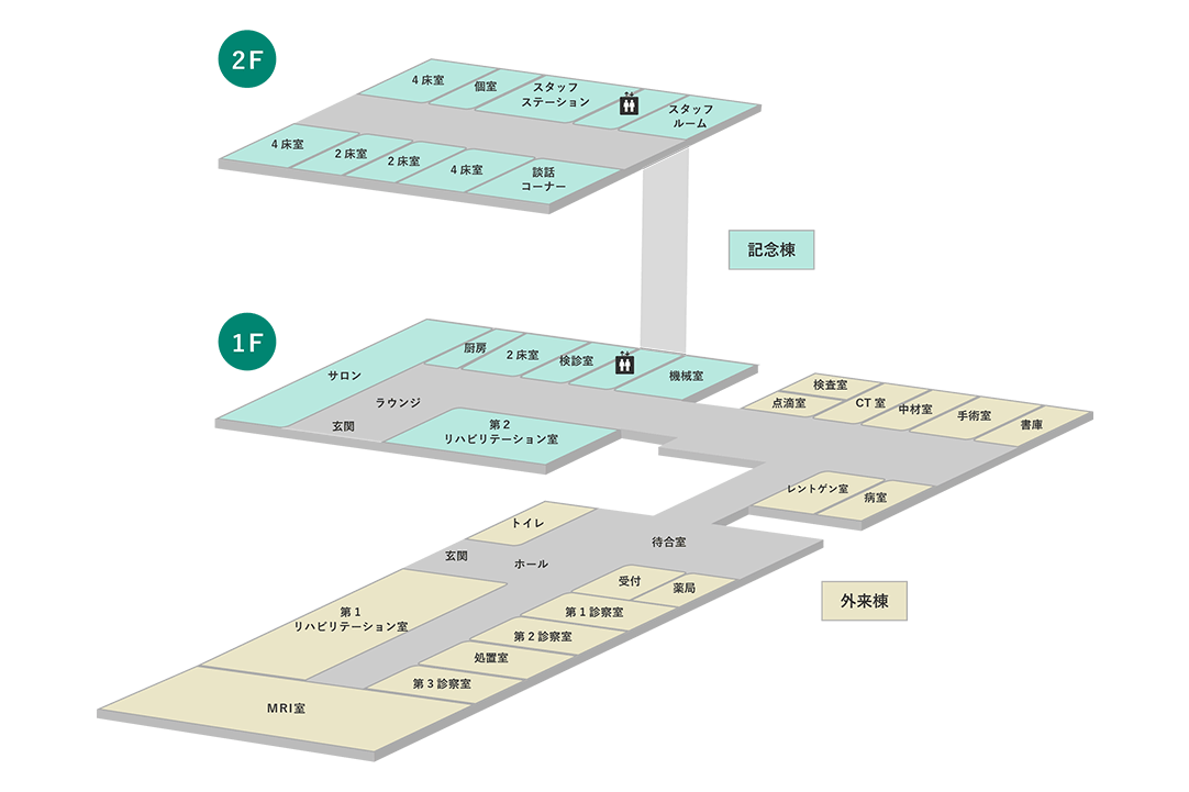 吉成医院　院内案内図